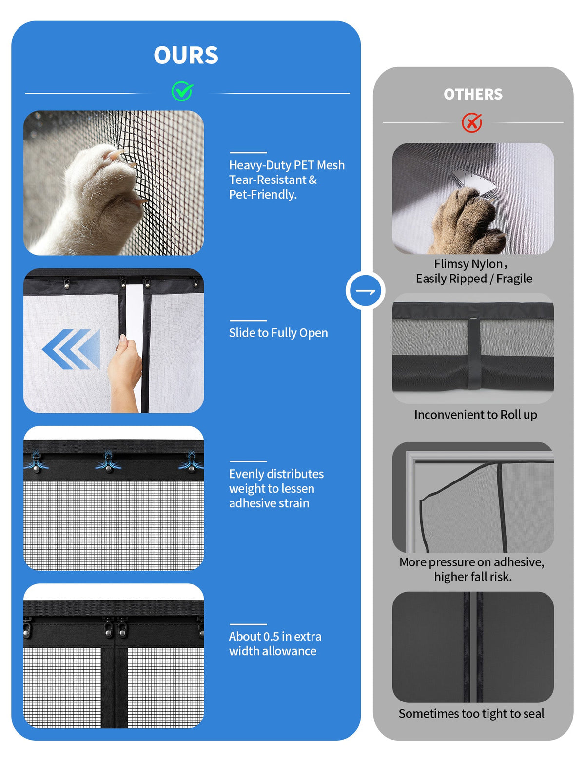 Garage screen mesh, sliding track and closure feature comparison; standard-size reference photo